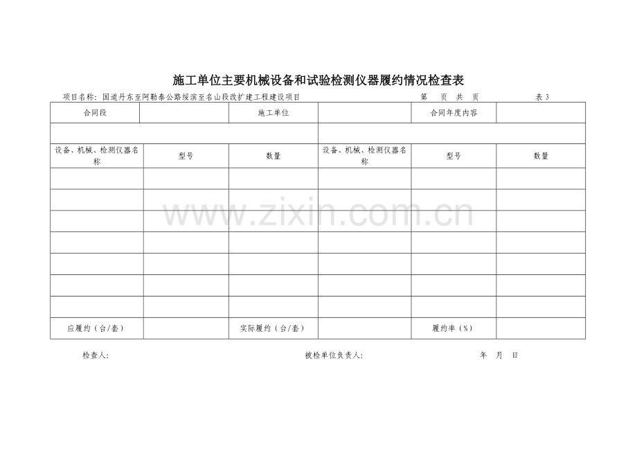 表3施工单位主要机械设备和试验检测仪器履约情况检查表.docx_第1页