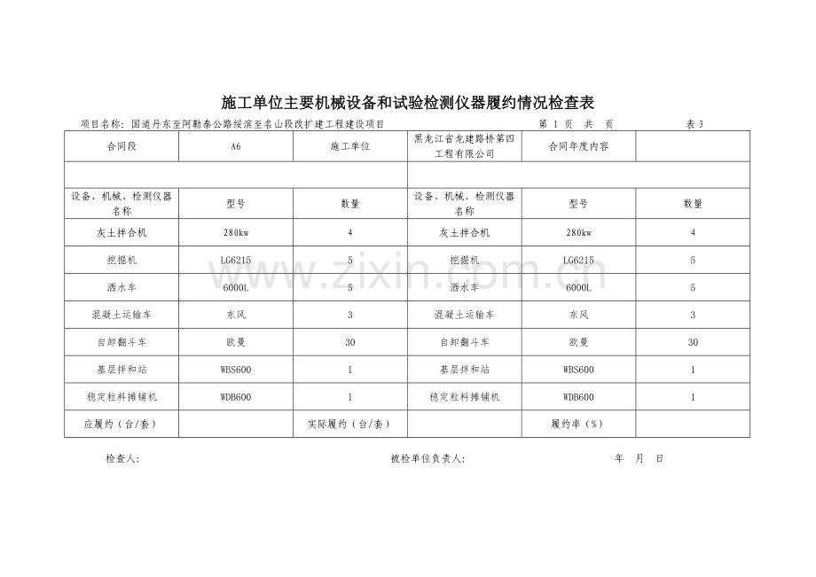 表3施工单位主要机械设备和试验检测仪器履约情况检查表.docx_第2页