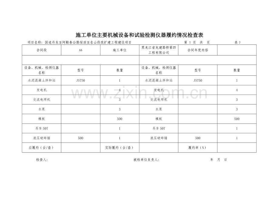 表3施工单位主要机械设备和试验检测仪器履约情况检查表.docx_第3页