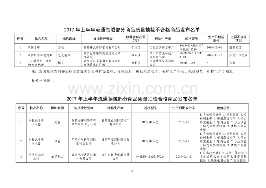 上半年流通领域部分商品质量抽检信息公示.doc_第2页