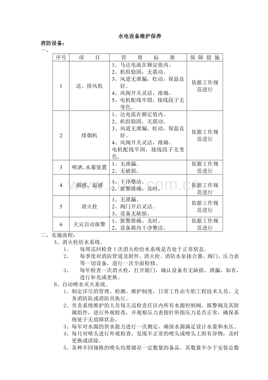 物业服务中心工程设备运行维修工作方案.doc_第1页