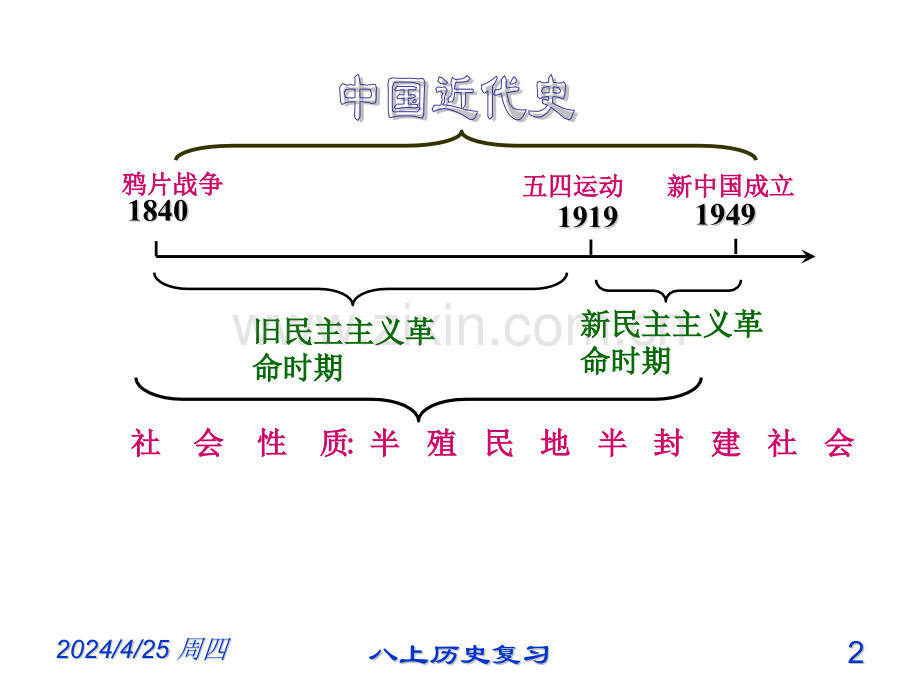 人教版八年级历史上册.pptx_第2页