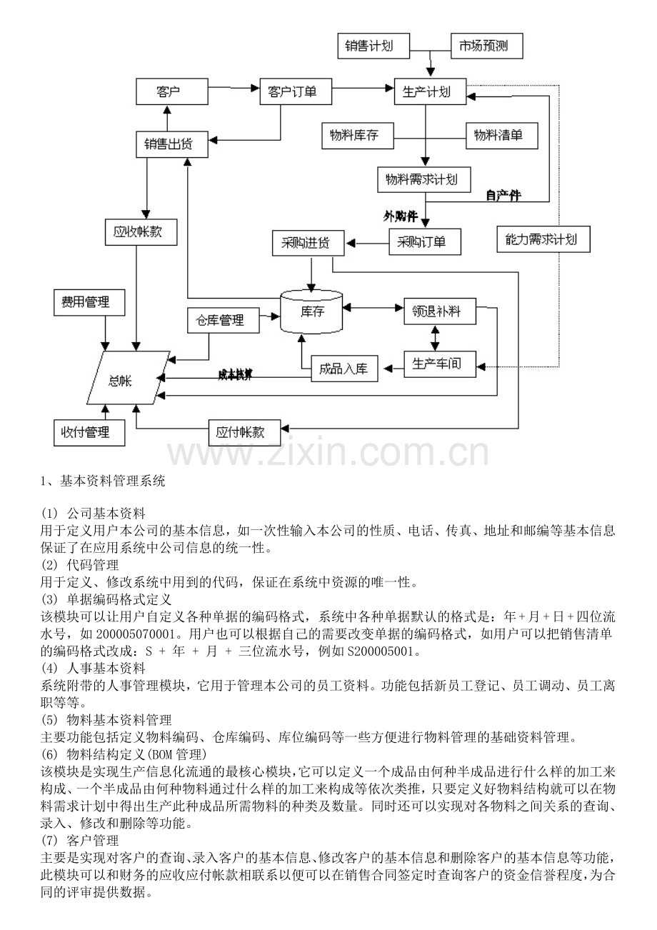 ERP生产系统.doc_第2页