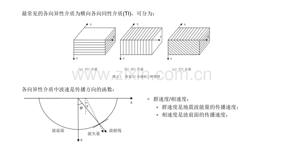 各向异性1.pptx_第3页