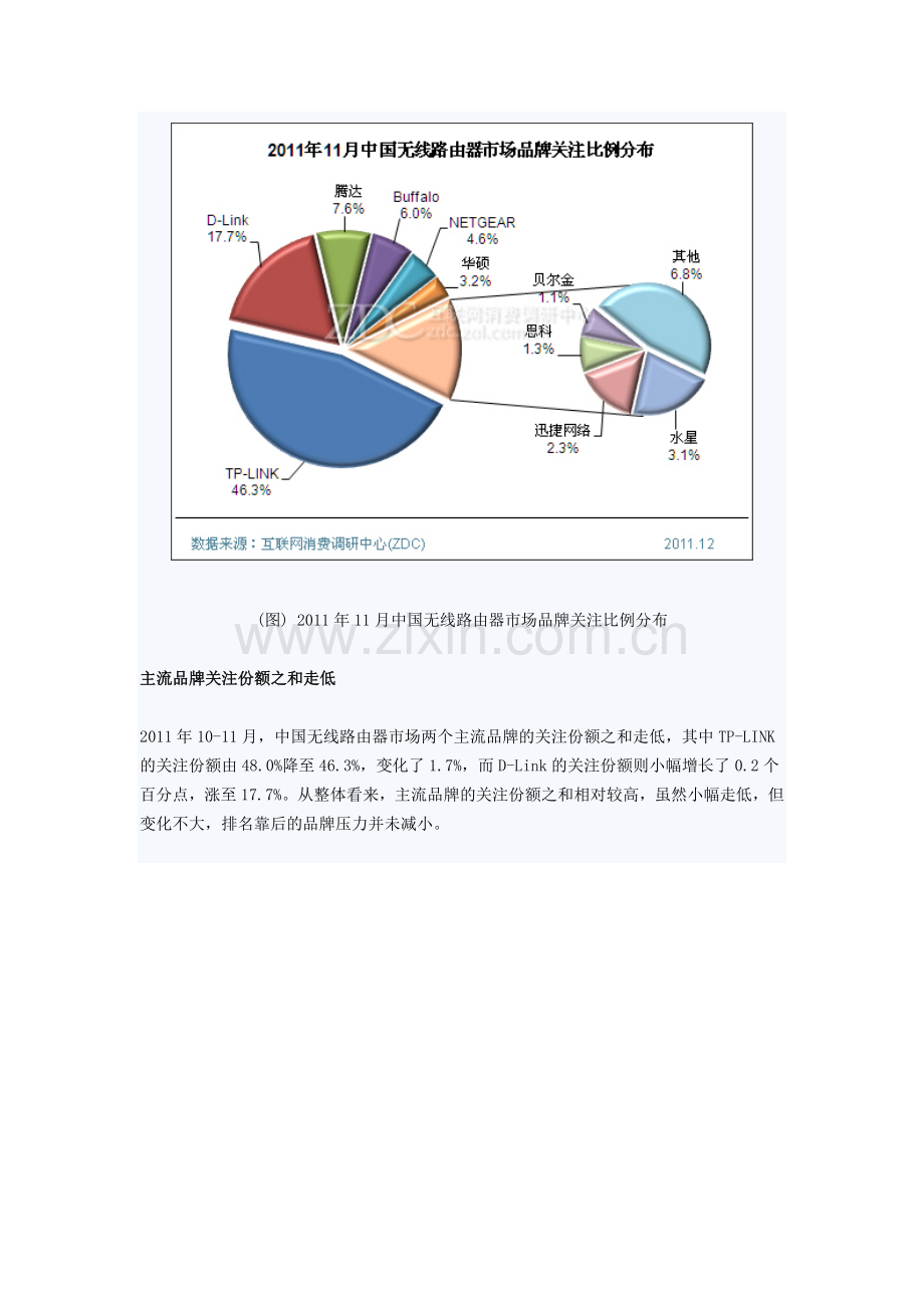 11月中国无线路由器市场分析报告.doc_第2页