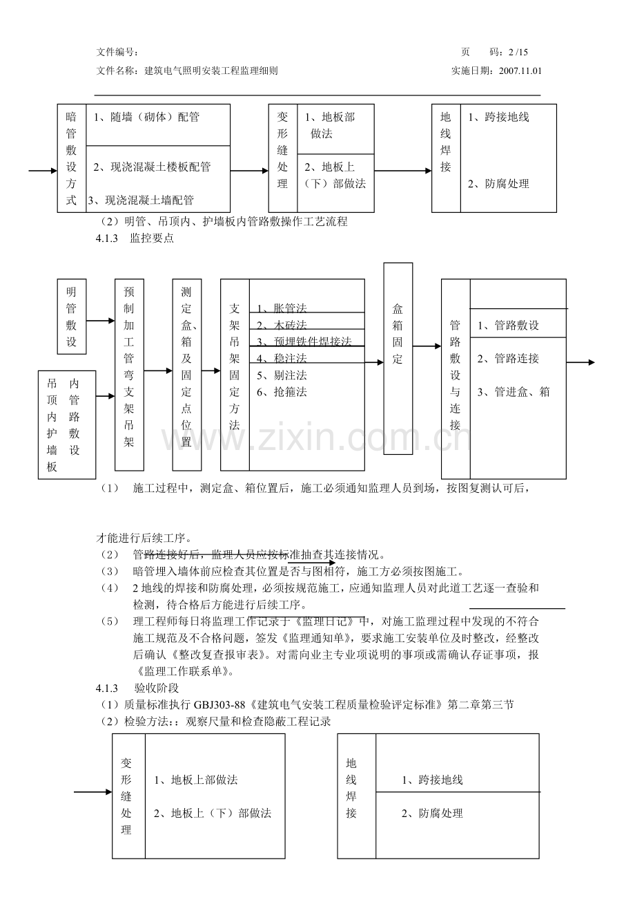 建筑电气照明安装工程监理细则.doc_第2页