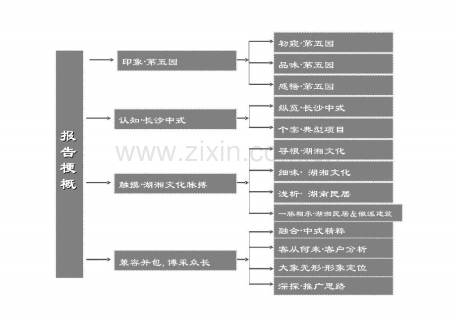 案例分析中原地产雨花区中式住宅项目报告最终稿.pptx_第2页