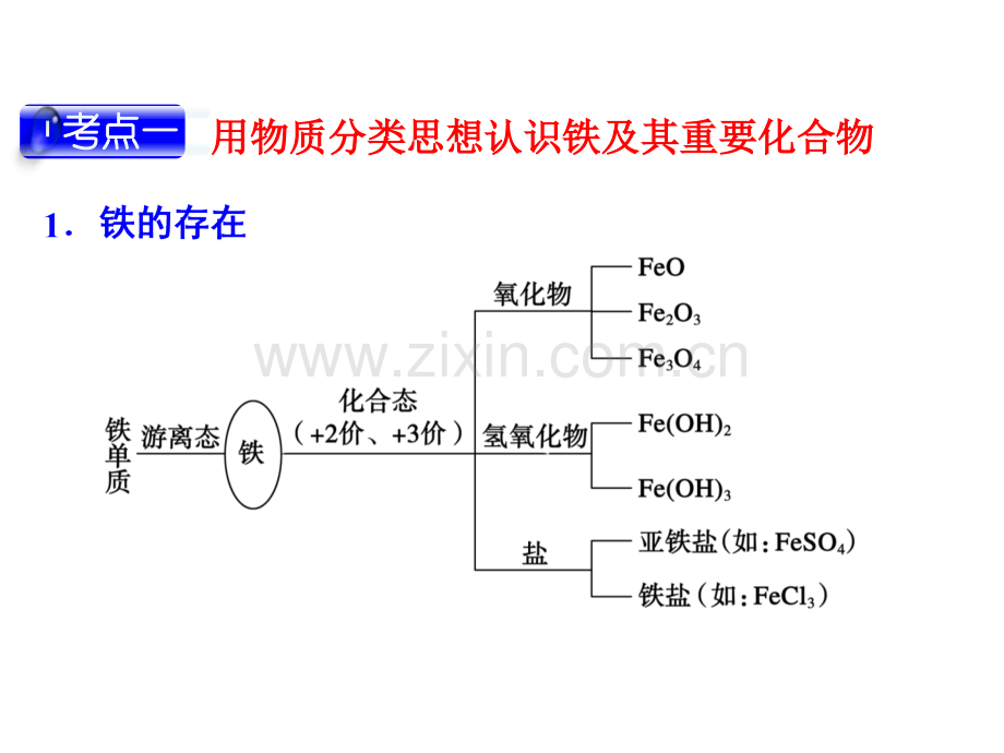 高考复习铁及其化合物.pptx_第1页