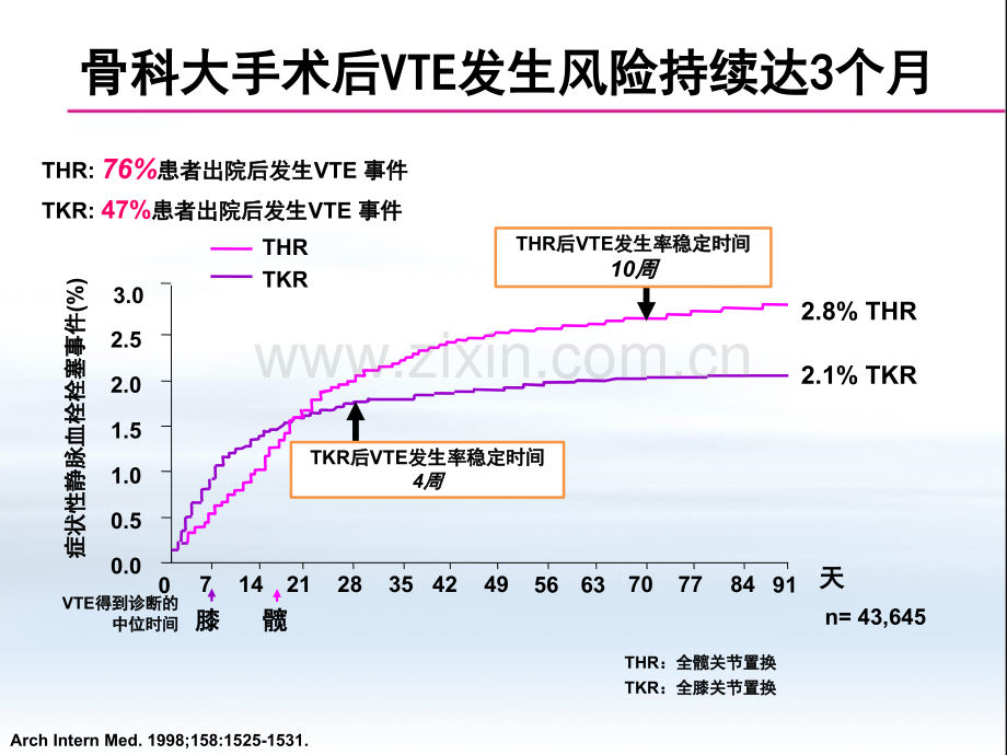 2足程抗凝-更多保护.pptx_第2页