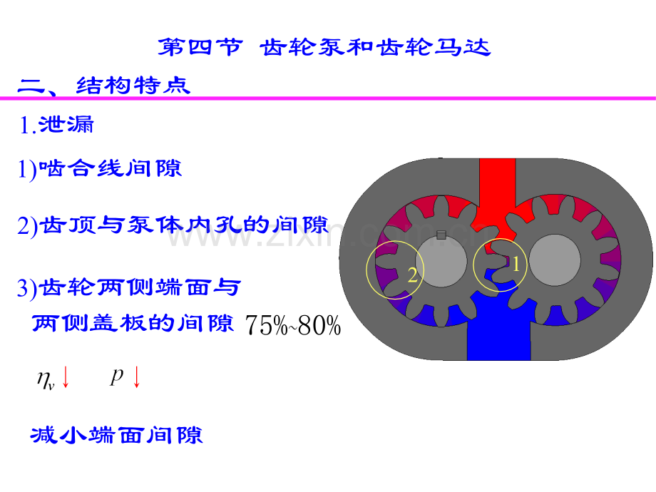 液压34液压泵和液压马达.pptx_第2页