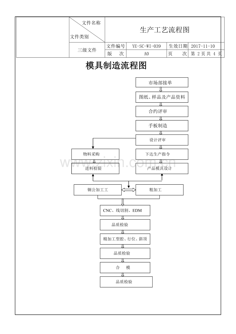 塑胶模具生产工艺流程图.doc_第2页