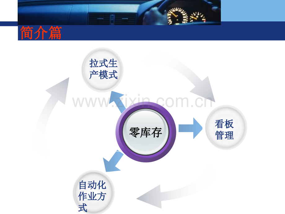 丰田零库存管理.pptx_第2页