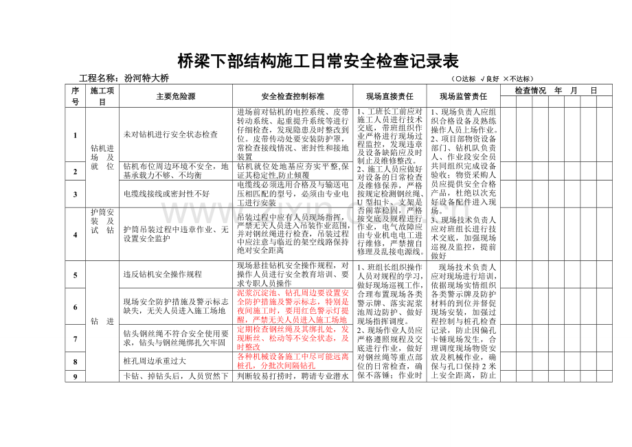 桥梁下部结构施工安全检查表1.doc_第3页