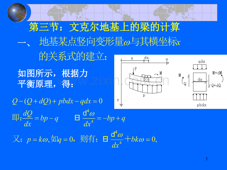 地基与基础课件第十章地基上的梁板分析.pptx_第3页