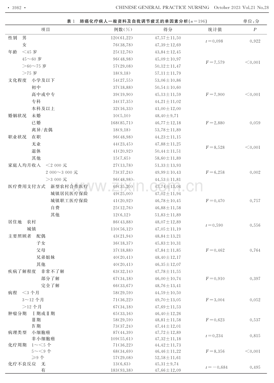 肺癌化疗病人自我调节疲乏现状及其影响因素分析.pdf_第3页