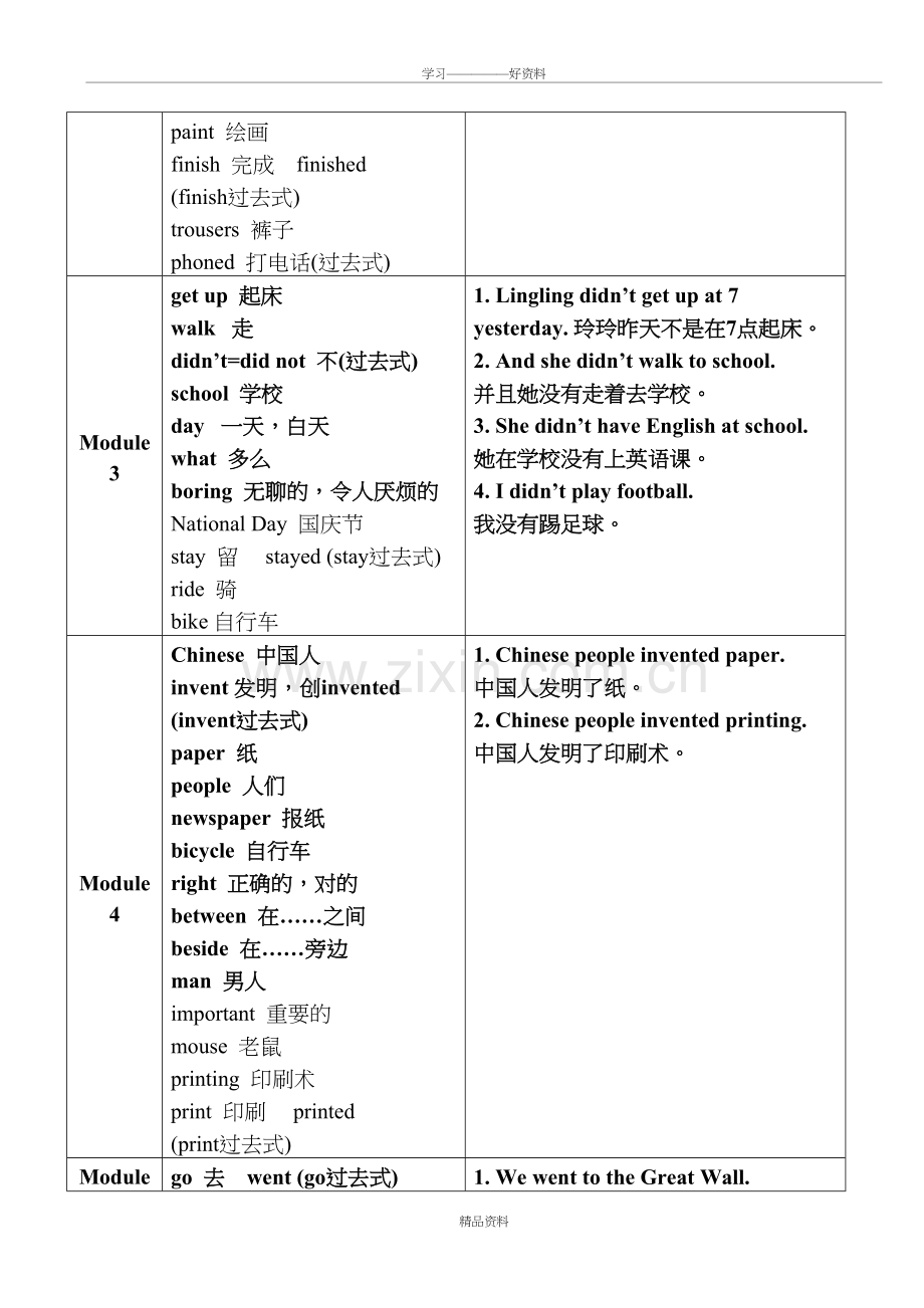 外研版(一年级起点)英语四年级上册考点打印版.docx教学文案.doc_第3页