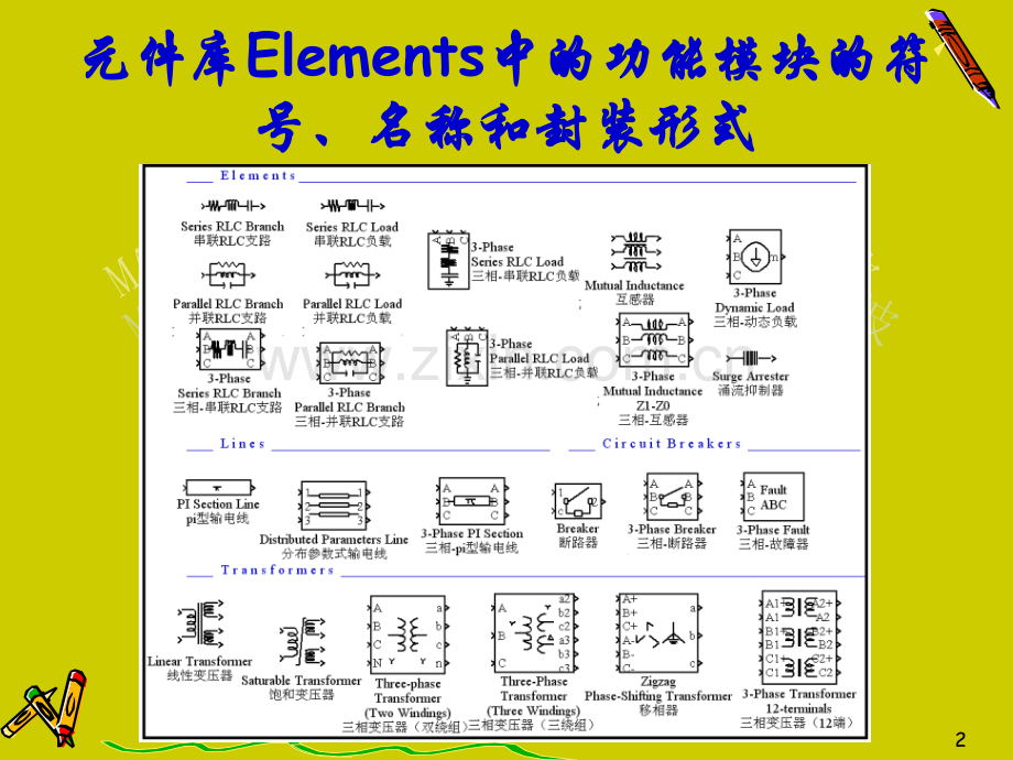 matlab常用电路设计法.pptx_第2页