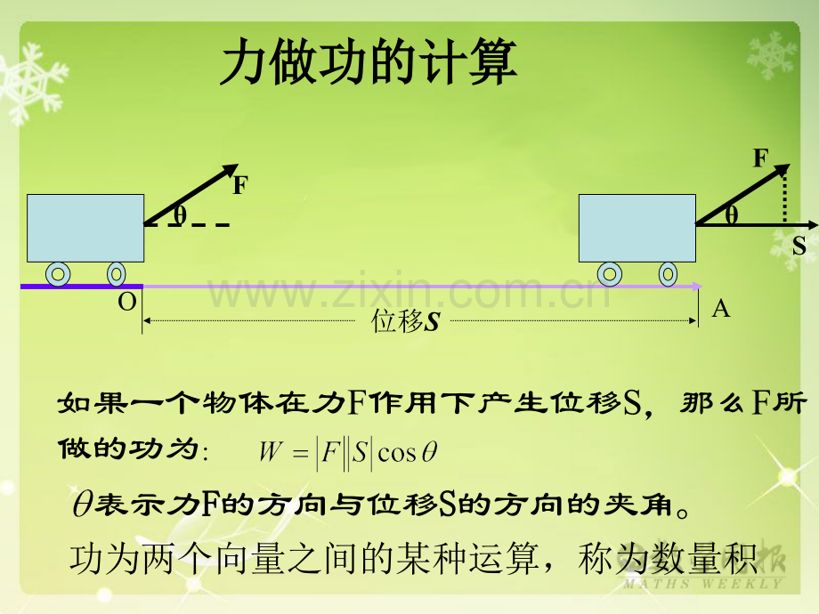 从力的做功到向量的数量积.pptx_第3页