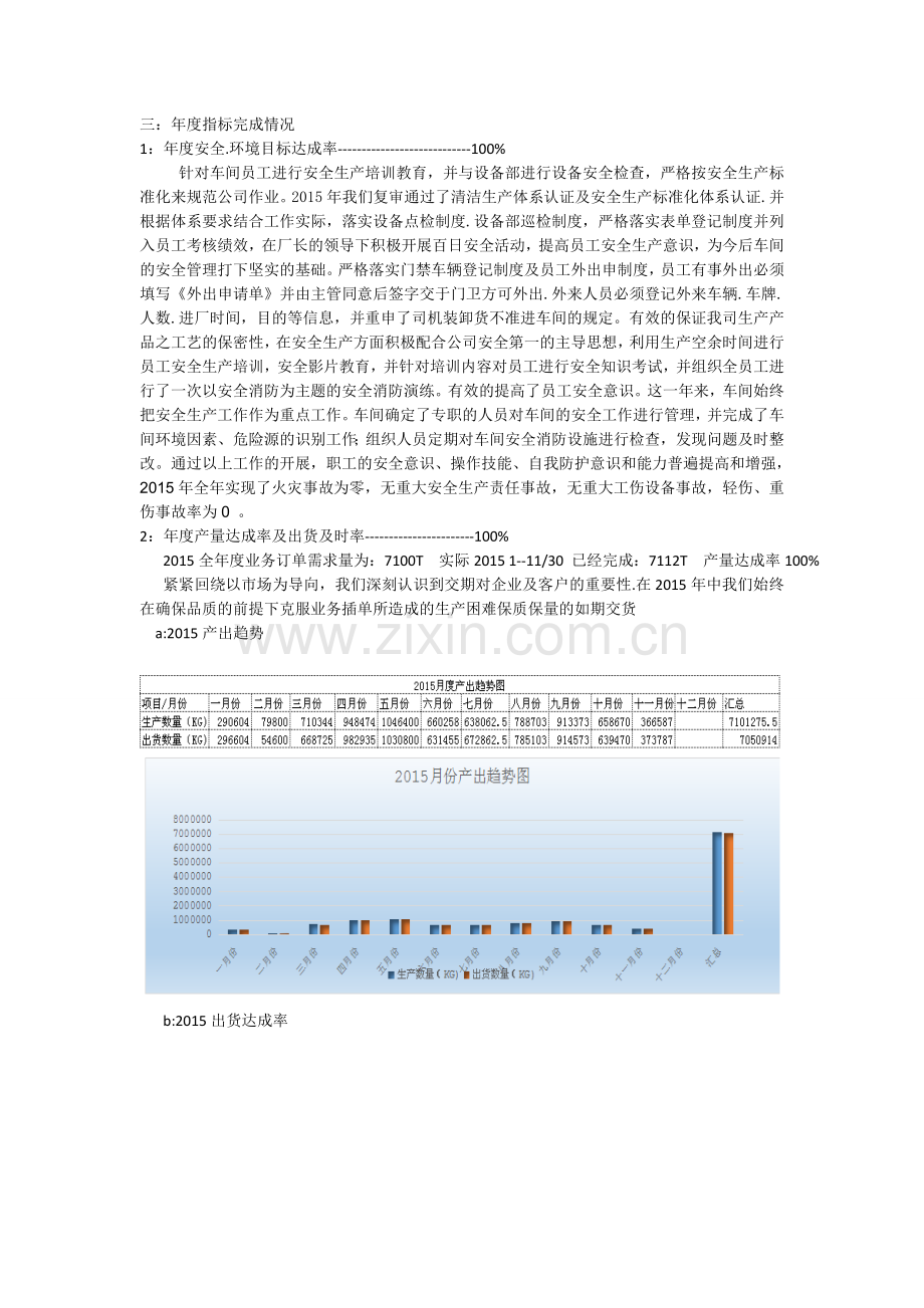 车间年终总结讲解.doc_第3页