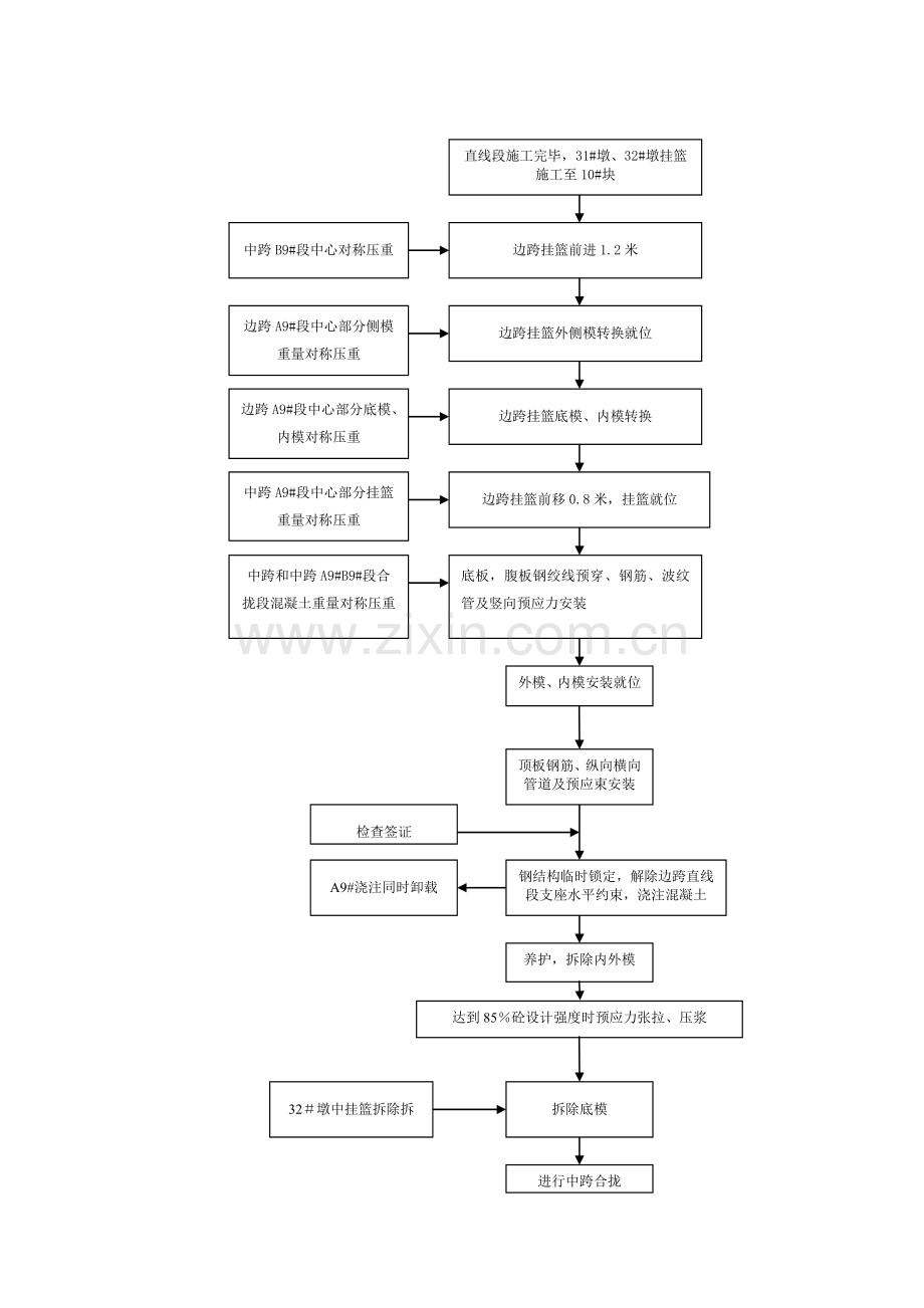 白马河特大桥三跨连续梁合拢段施工工艺.docx_第3页