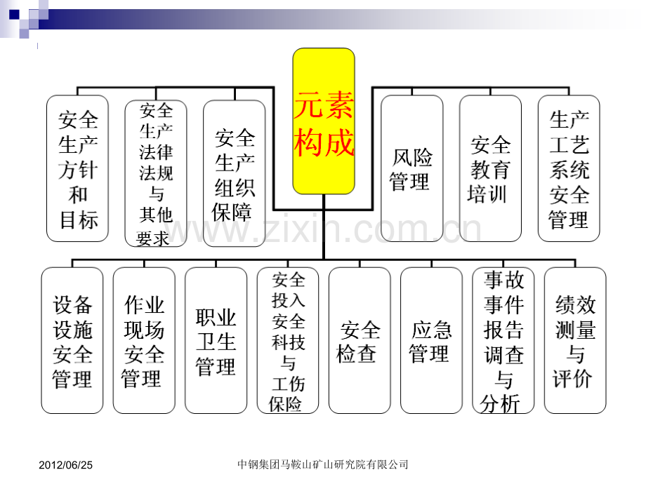 非煤矿山安全标准化建设过程中常见问题.pptx_第3页