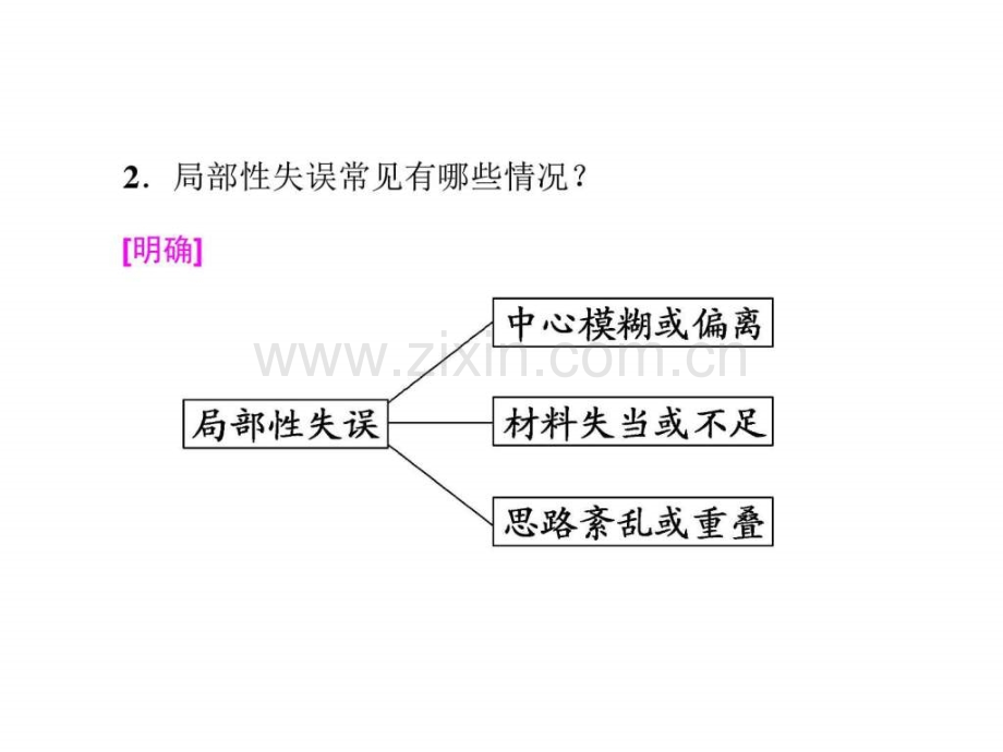 高中语文人教版选修《文章写作与修改》第四章第.pptx_第3页