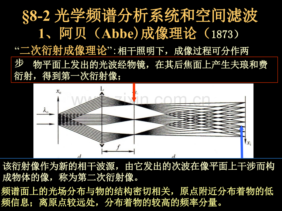 22光学信息处理1阿贝波特实验课堂演示实验解析.pptx_第3页