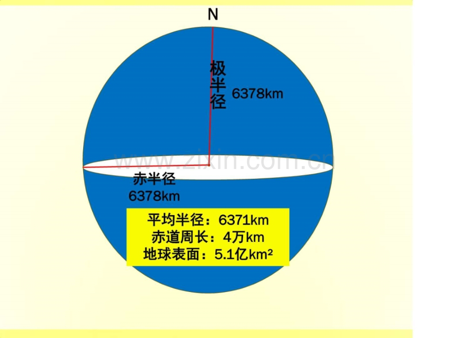 地球与地球仪天文地理自然科学专业资料---副本.pptx_第2页