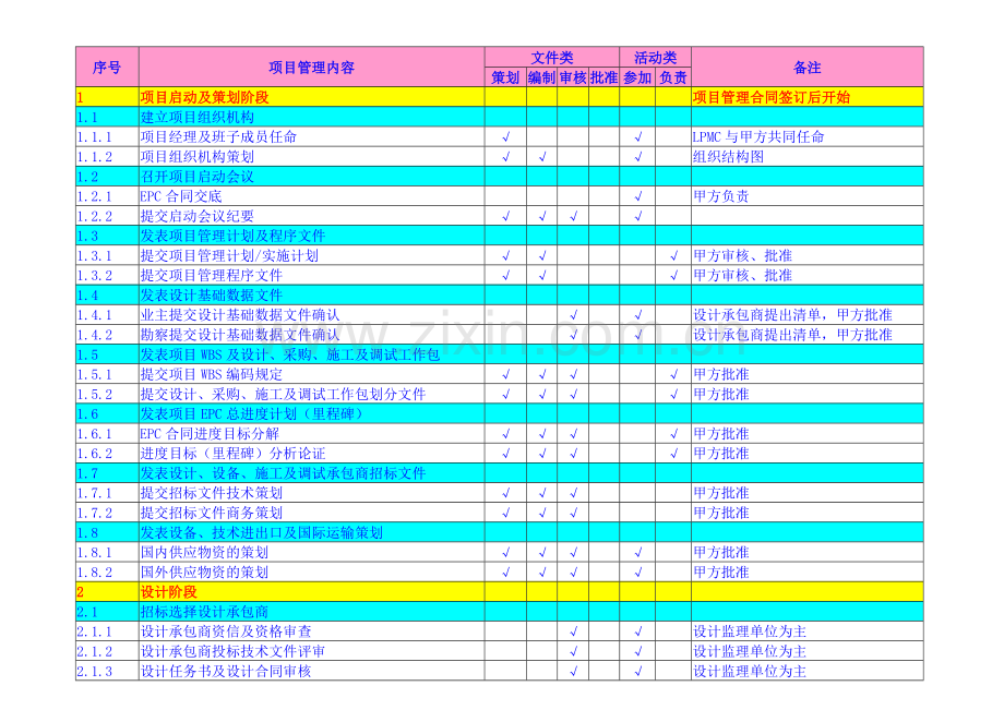 EPC项目管理流程.doc_第1页