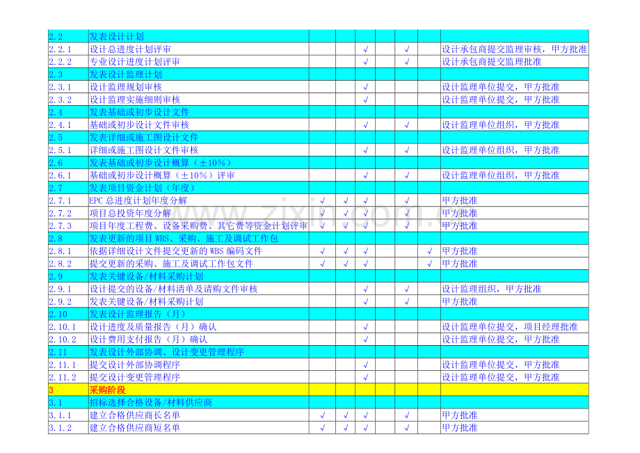 EPC项目管理流程.doc_第2页