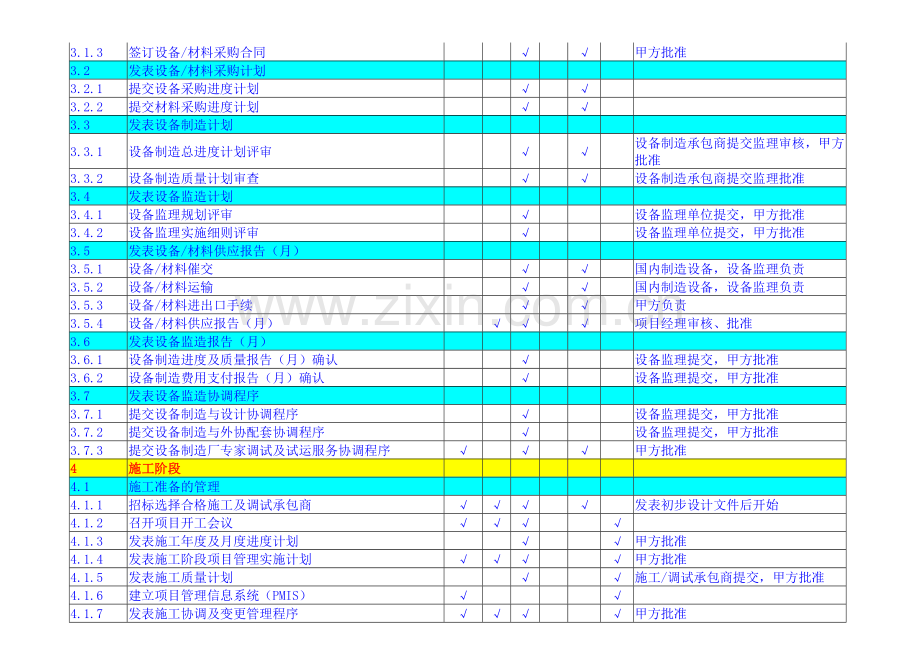 EPC项目管理流程.doc_第3页