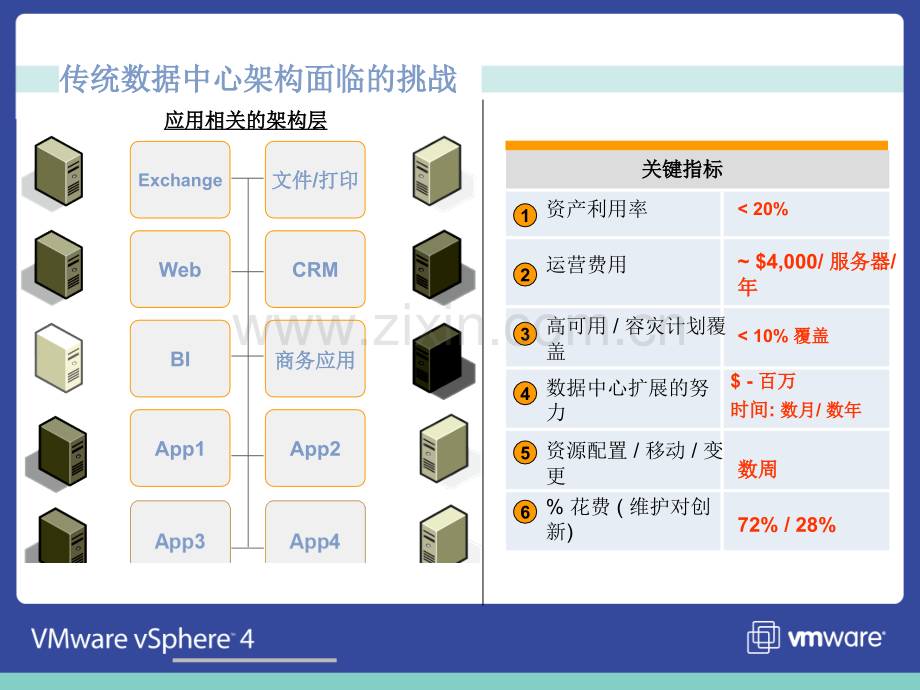 VMware虚拟化产品介绍.pptx_第2页