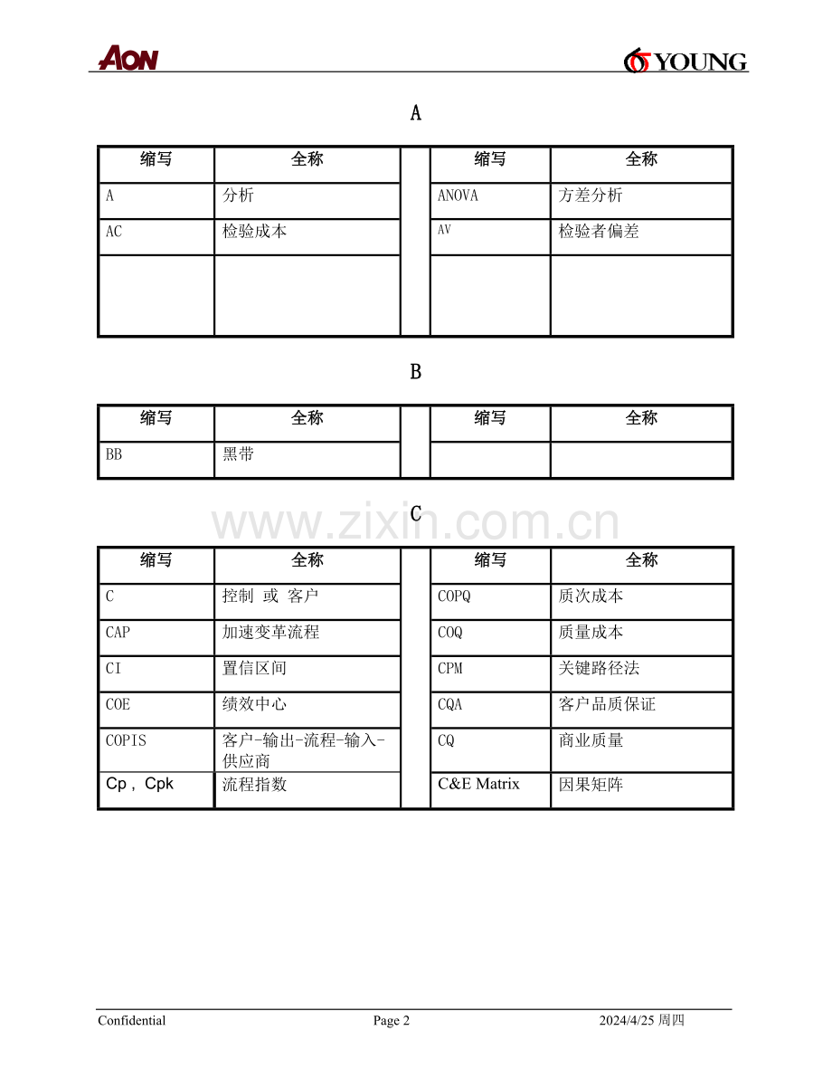 200562181938六西格玛缩写解释.doc_第2页