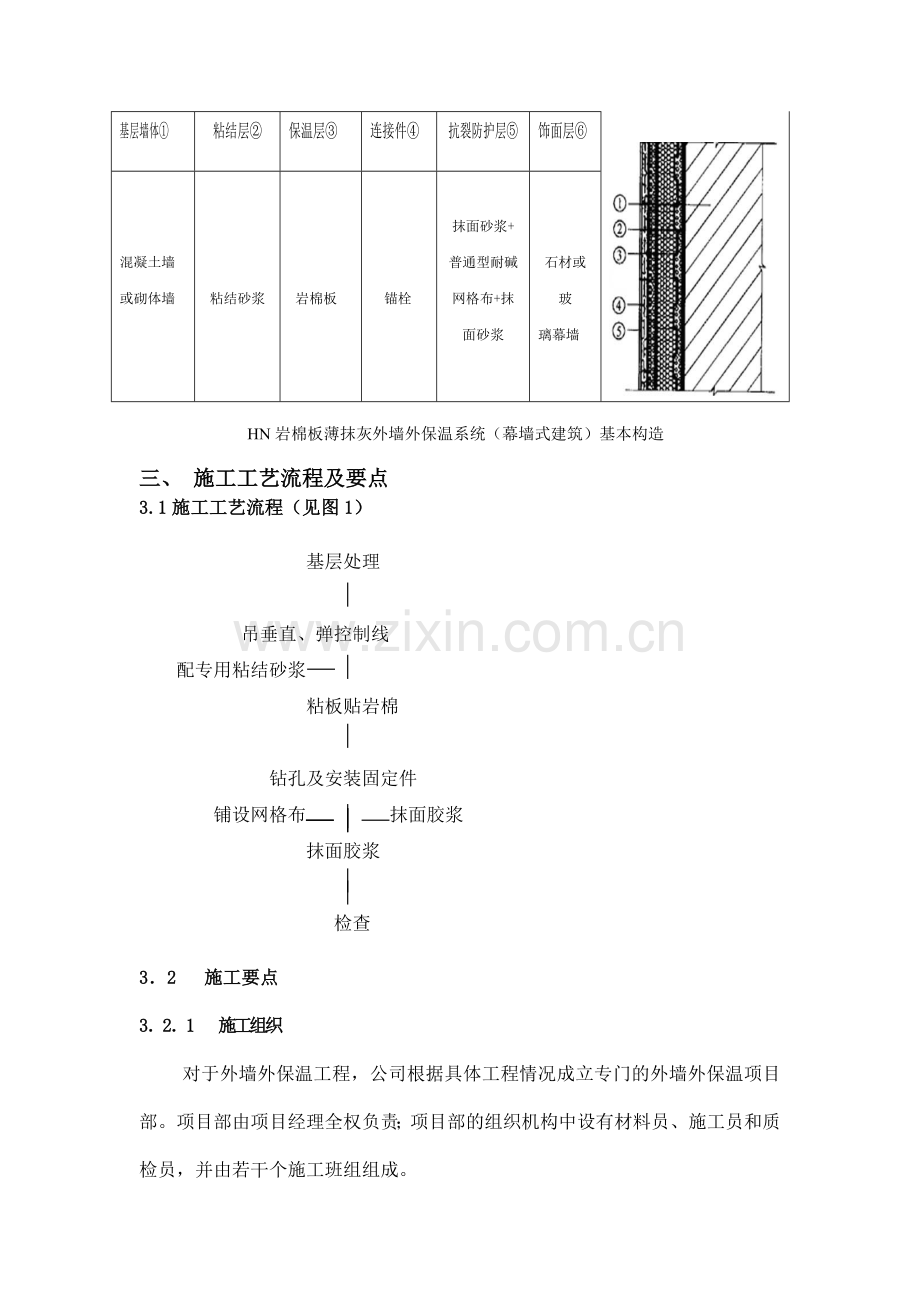 检测中心工程岩棉板外墙外保温施工方案.docx_第2页