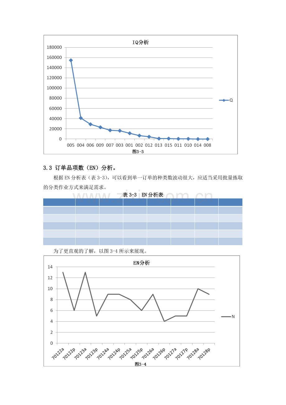 公司线缆仓库布局设计.docx_第3页