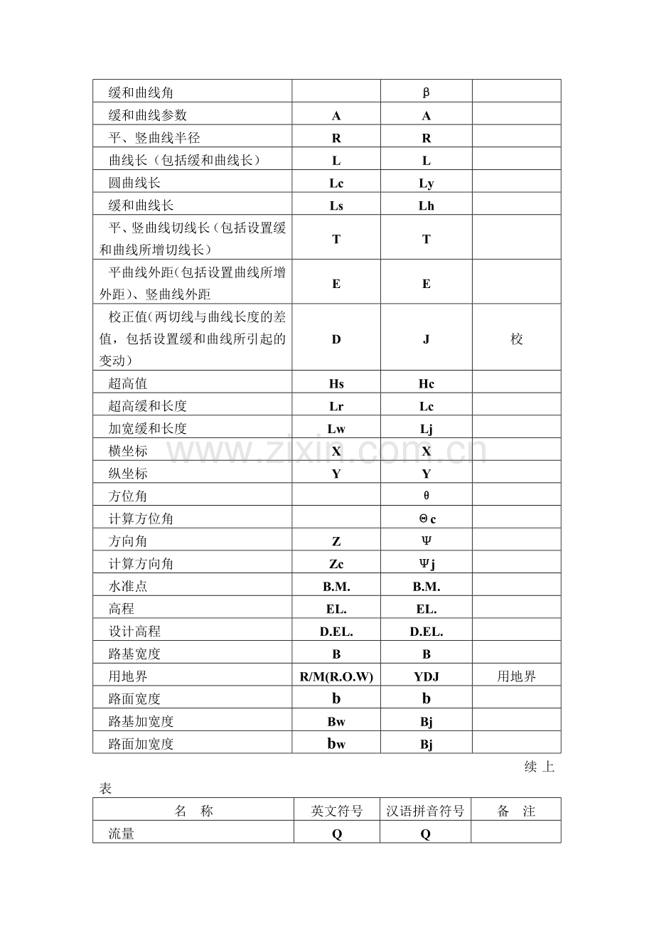 公路勘测.docx_第2页