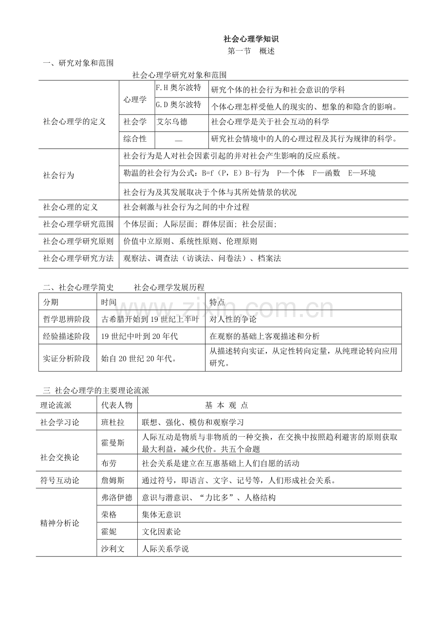 2社会心理学复习指南.doc_第1页