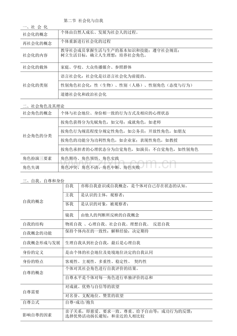 2社会心理学复习指南.doc_第2页