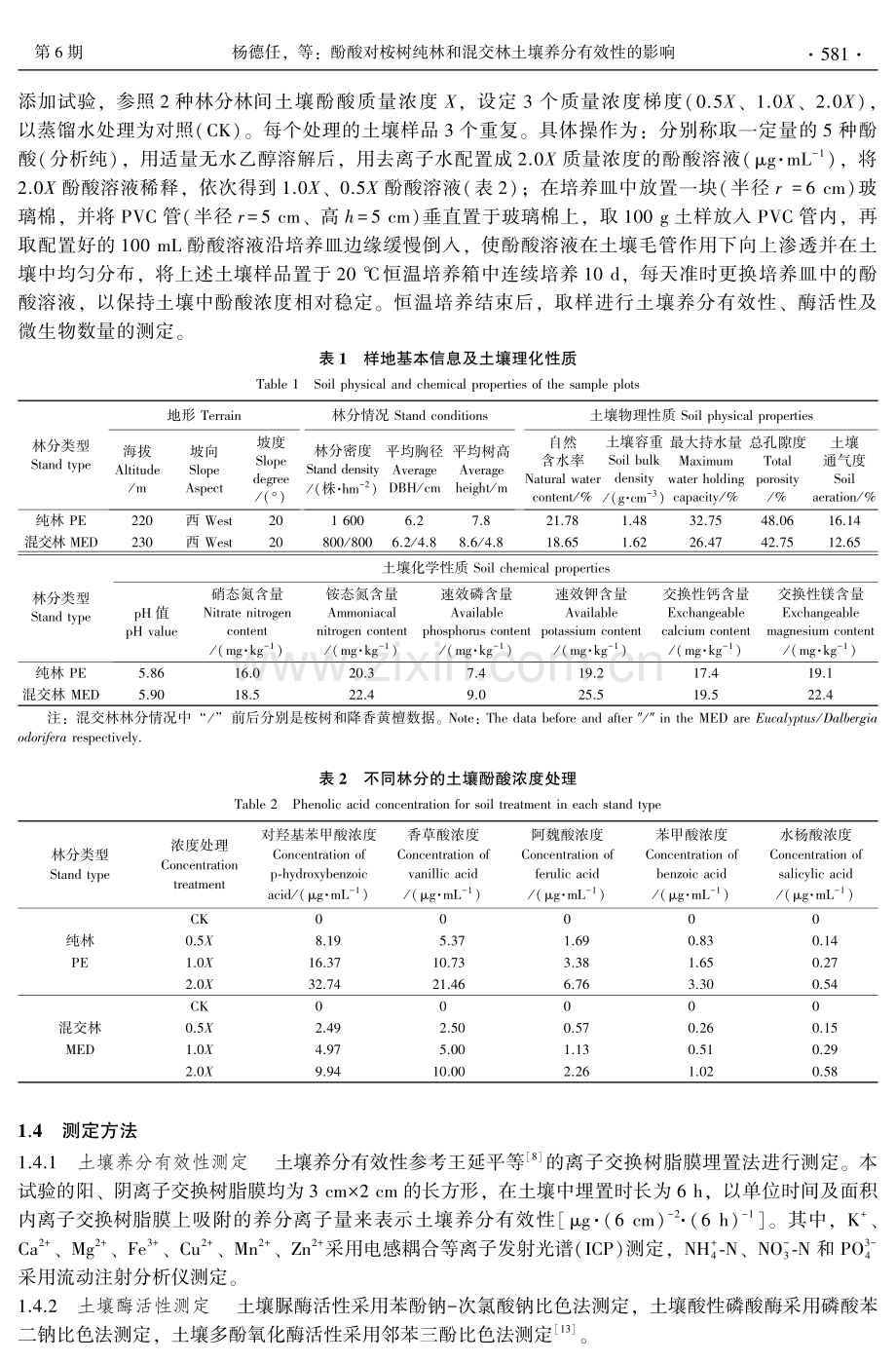 酚酸对桉树纯林和混交林土壤养分有效性的影响.pdf_第3页