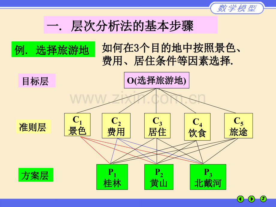 MATLAB层次分析法.pptx_第1页