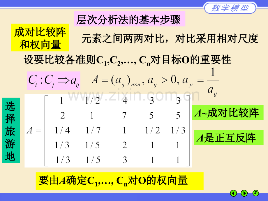 MATLAB层次分析法.pptx_第3页