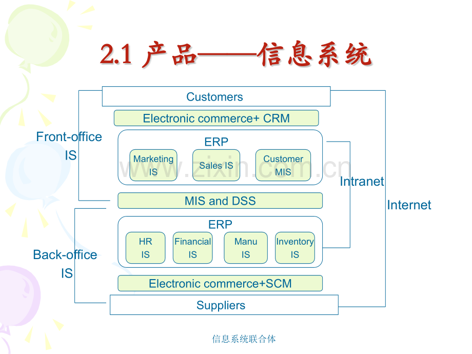 信息系统构件.pptx_第2页