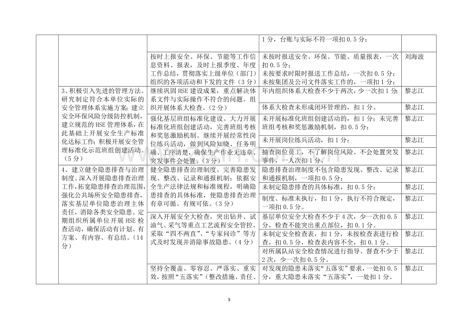 石油行业安全生产目标责任书考核细则1.doc_第3页