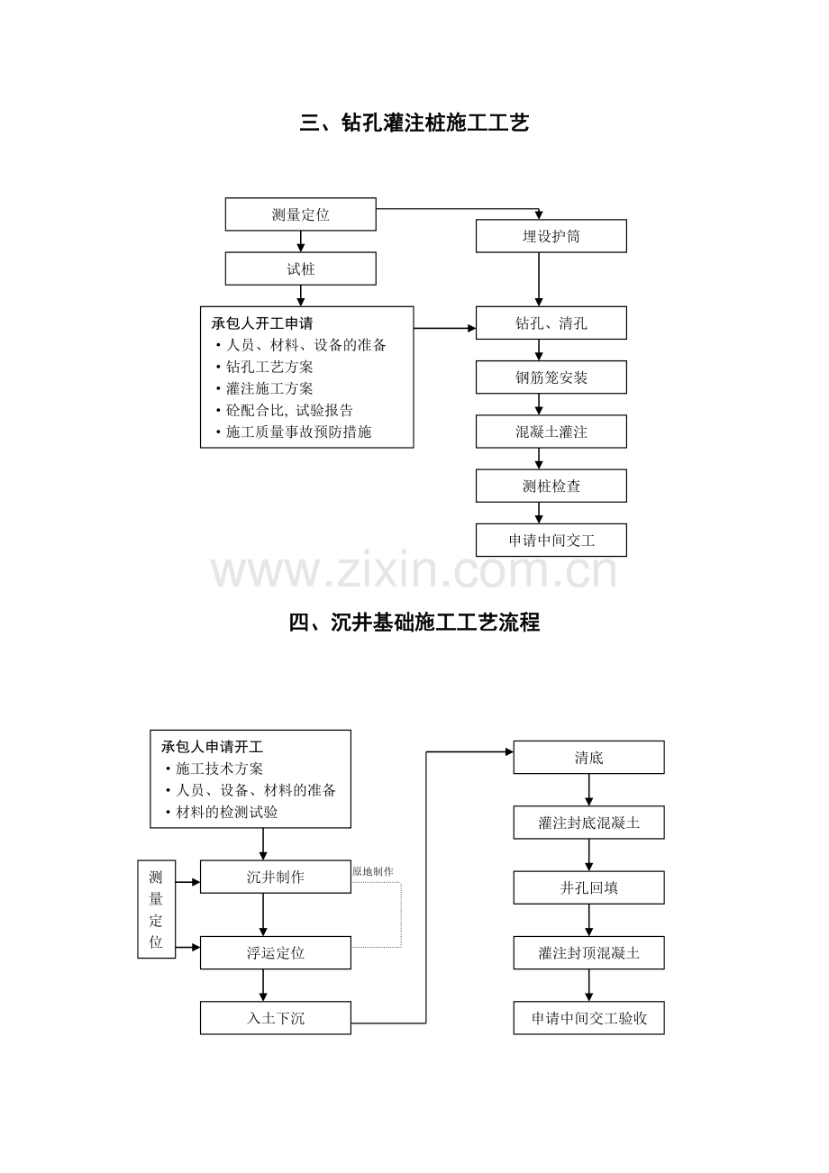 一明挖基础施工工艺流程.doc_第2页