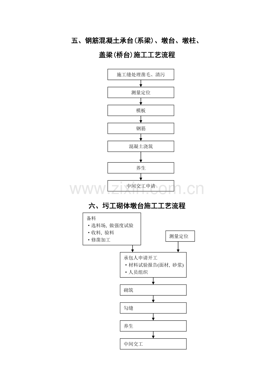 一明挖基础施工工艺流程.doc_第3页