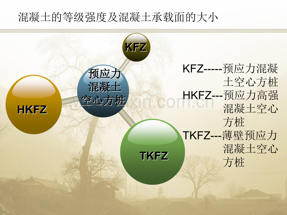 预应力混凝土空心方桩.pptx_第3页