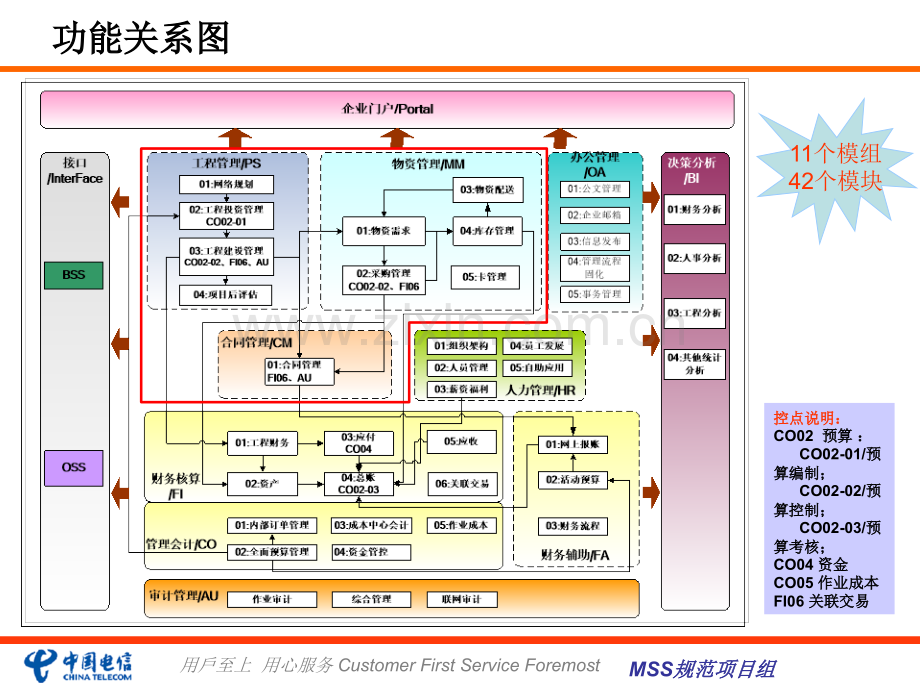 MSS功能流程及数据接口工程部分V20.pptx_第2页