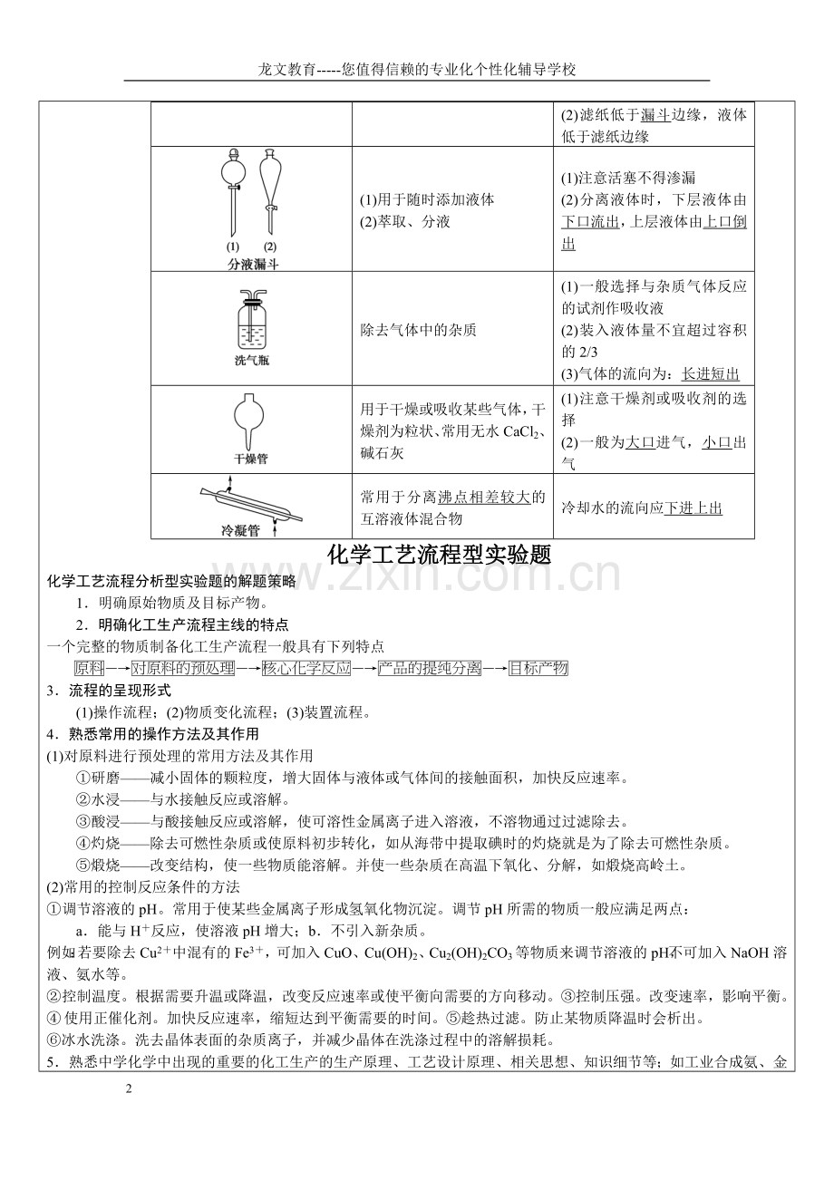 高考化学工艺流程方法总结归纳.doc_第2页