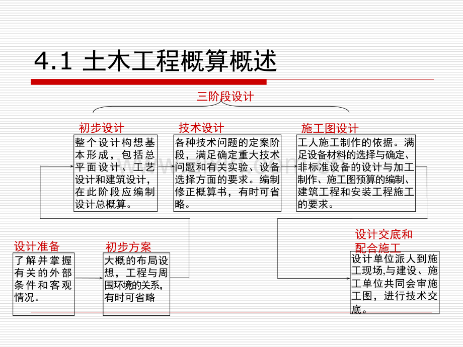 第四章土木工程概算.pptx_第2页