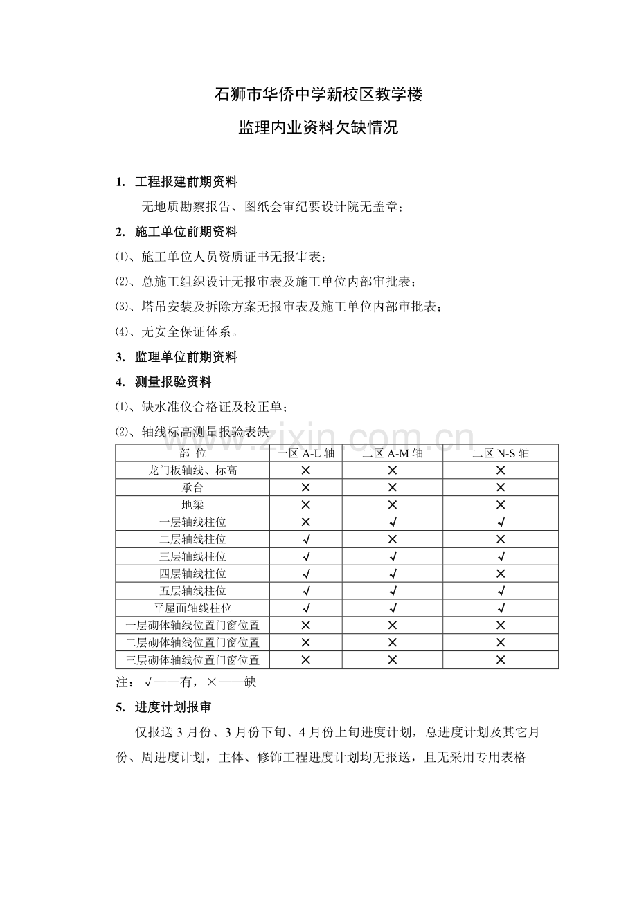 监理内业资料欠缺情况.doc_第1页